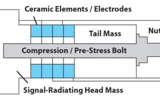 ceramic transducers